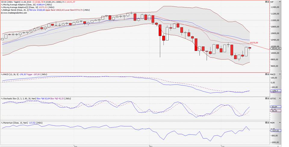 dow-daily-10-06-11-b.jpg