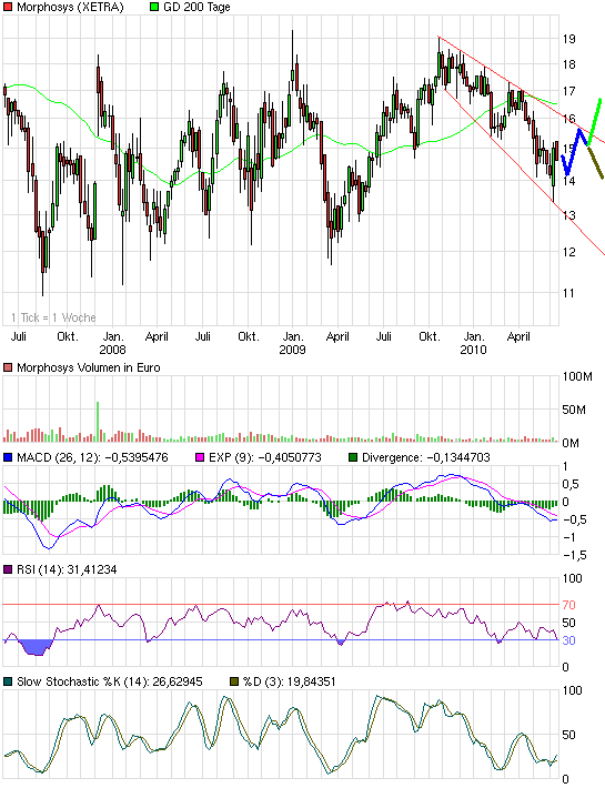 chart_3years_morphosys.png