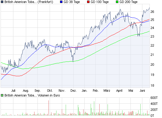 chart_year_britishamericantobaccoplc.png