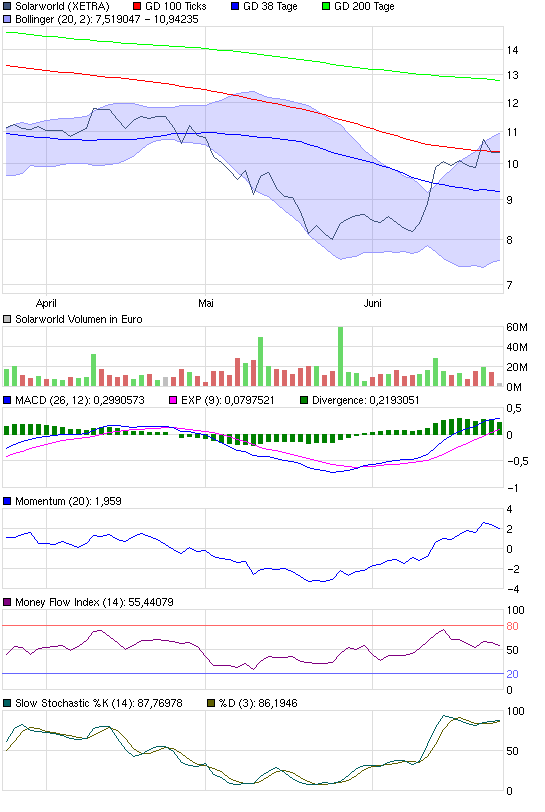 chart_quarter_solarworld.png