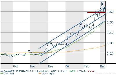 chart.png