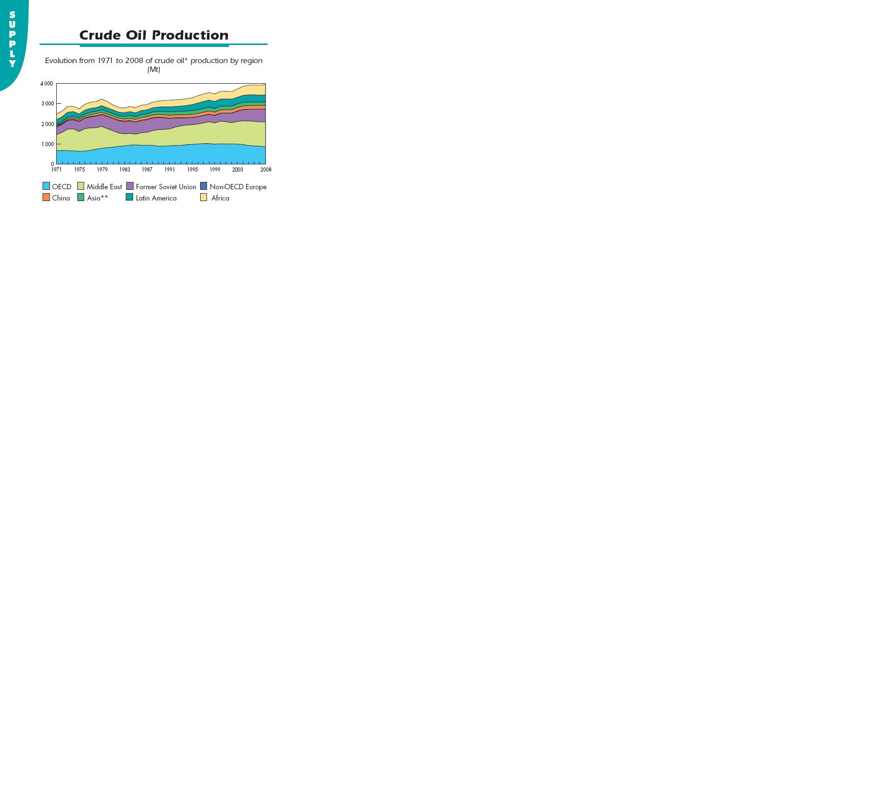 global_crude_production_-__iea__2009.jpg