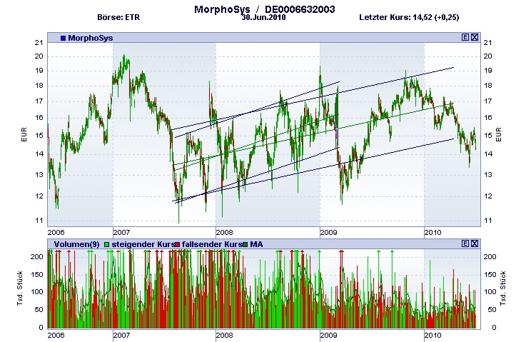 morphosys4j.jpg