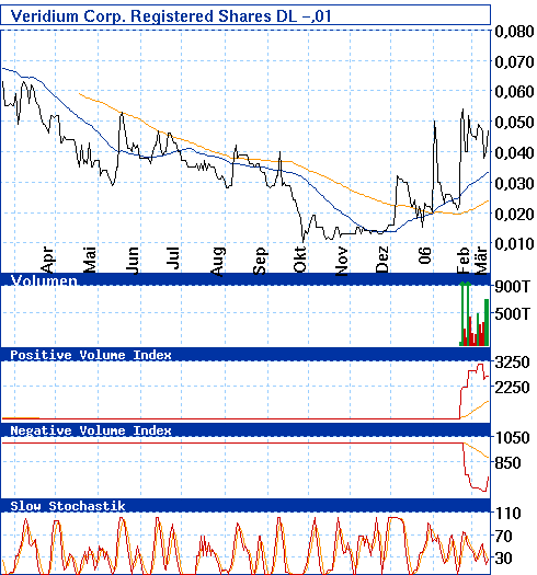 volumen_chart.gif