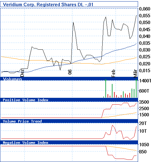 volumen_chart.gif