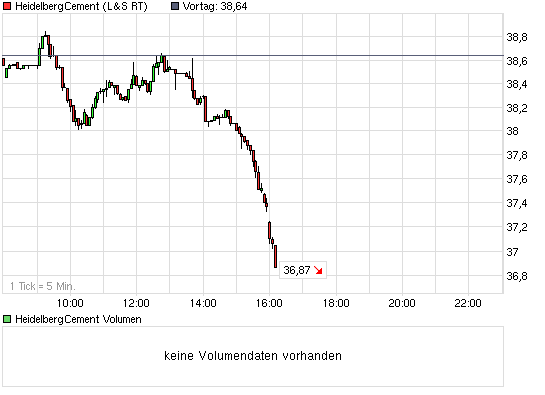 chart_intraday_heidelbergcement.png