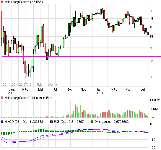 chart_free_heidelbergcement.png