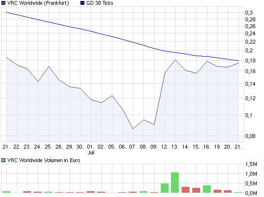 chart_month_yrcworldwide.png