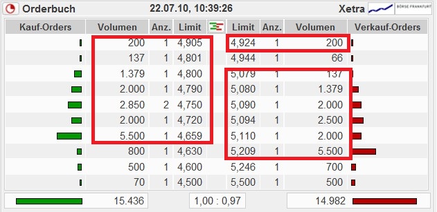 vtw-orderbuch-2010-07-22.jpg