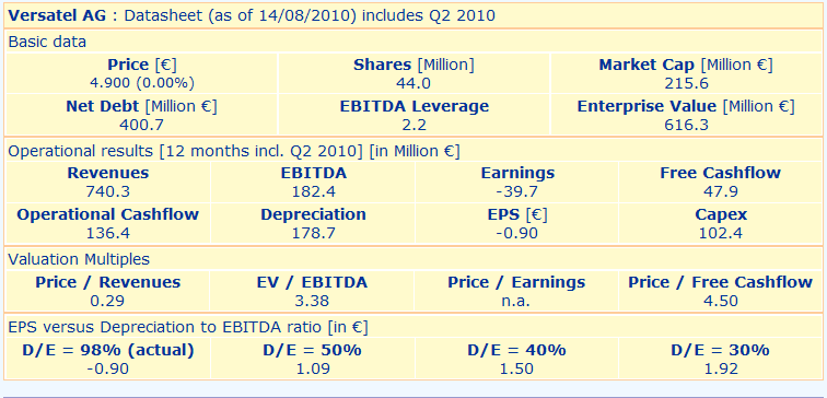 vtw_datasheet_2010.gif