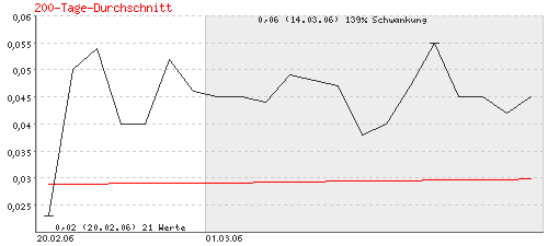 analyse_chart.gif