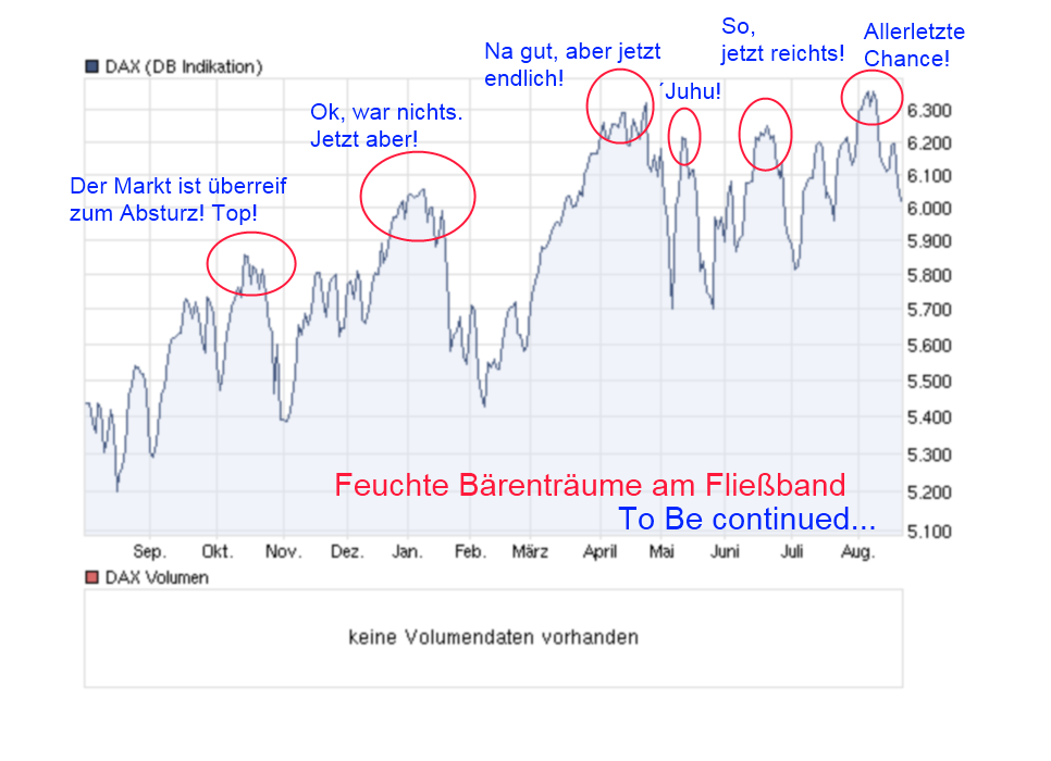 chart_year_dax.png