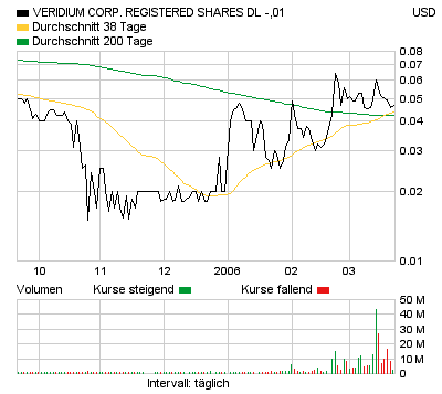 Veridium_USA.bmp