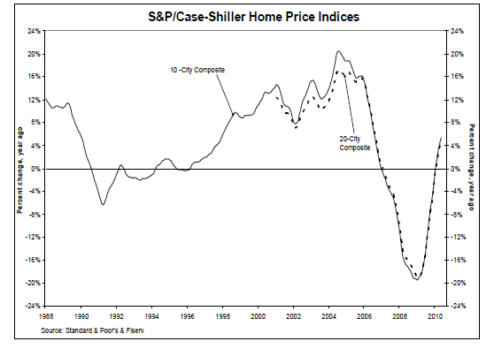 case-shiller-index.png