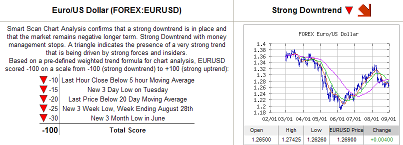 20100831eurusd.png