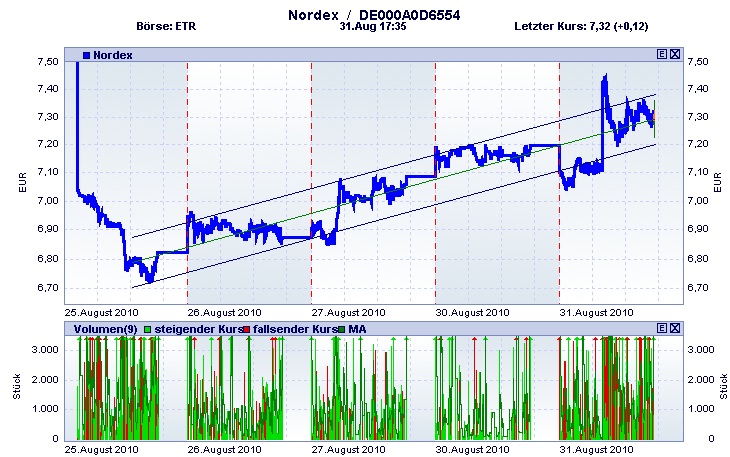 nordex5d.jpg