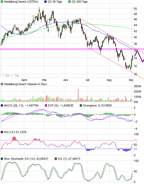 chart_halfyear_heidelbergcement.png