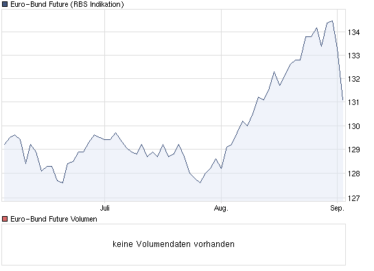 chart_quarter_euro-bundfuture.png