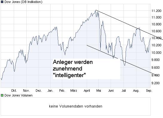 chart_year_dowjonesindustrialaverage.png