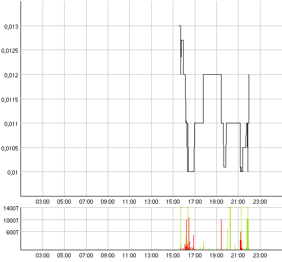 Axia_Intraday.gif