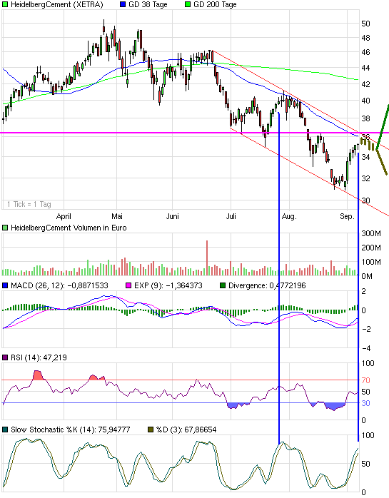 chart_halfyear_heidelbergcement.png