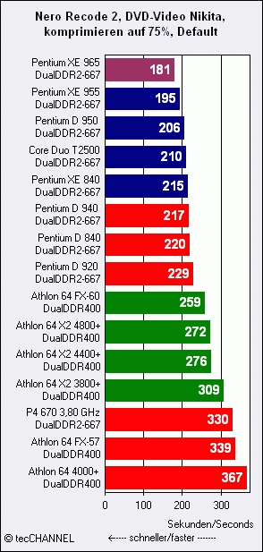 benchmarks_Video.jpg