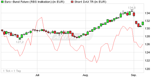 bund-future_und_short-dax.png