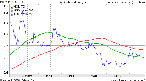 technischer_chart_toronto.png