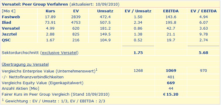 versatel_peer_group_2010-09-10.jpg