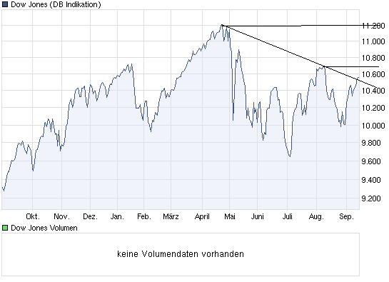 chart_year_dowjonesindustrialaverage.png