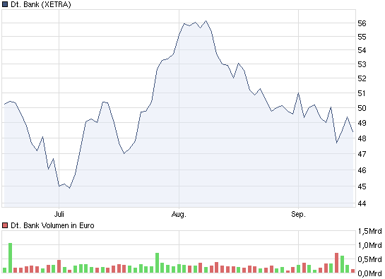 chart_quarter_deutschebank.png