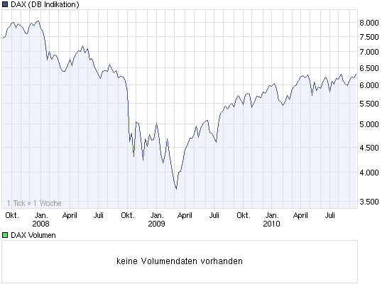 chart_3years_dax.png