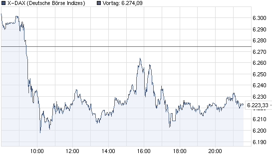 chart_intraday_x-dax1.png