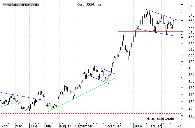 gold-kurs.gif