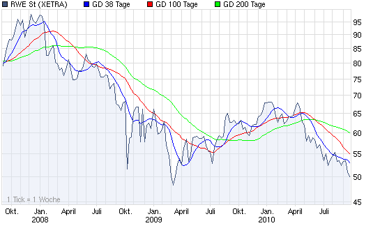 chart_3years_rwest.png