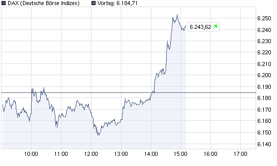 chart_intraday_dax.png