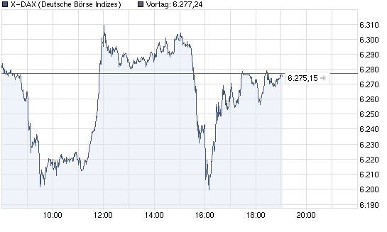 chart_intraday_x-dax2.png