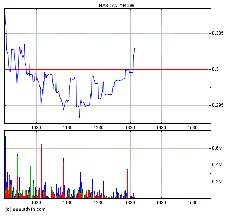 yrcw_elefant_29-09-2010.png