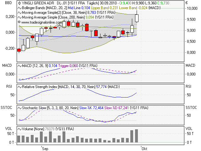 chart_yingli_green.png