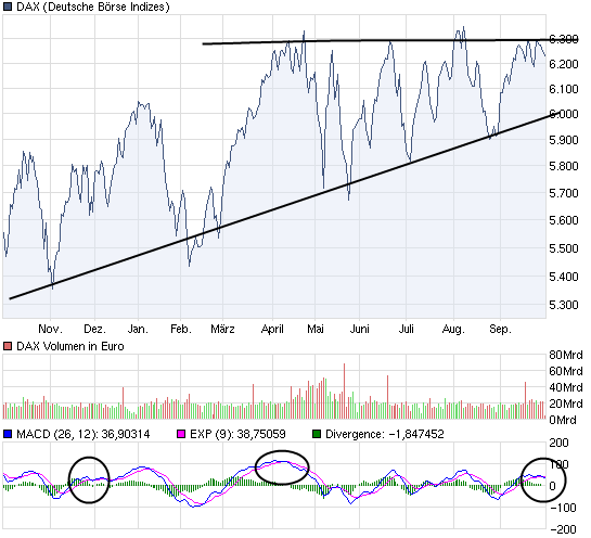 chart_year_dax.png