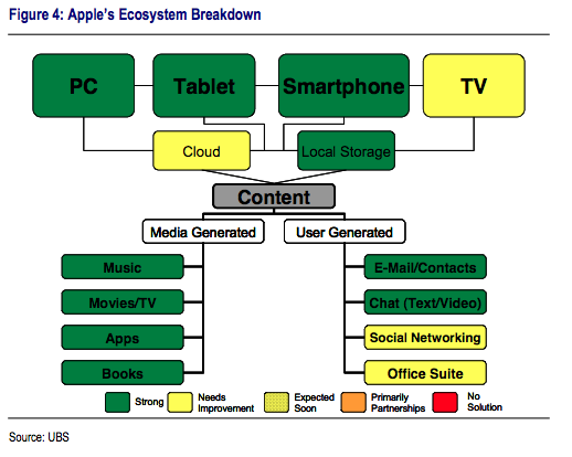 apples-ecosystem.png