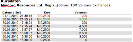 tsx_kursdaten_bis_01-10-2010_short.png