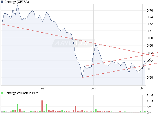 chart_quarter_conergy.png