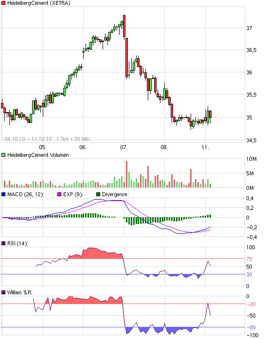 chart_week_heidelbergcement.png