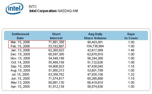 Intel-Shorts_-_Mrz_2006.jpg