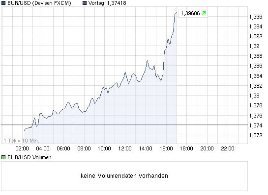 chart_intraday_eurusdeurous-dollar.png