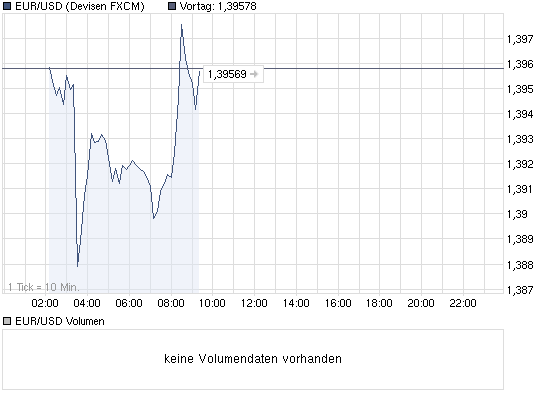 chart_intraday_eurusdeurous-dollar.png