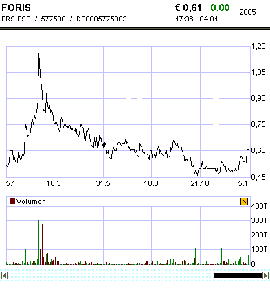 Foris-Ffm.gif