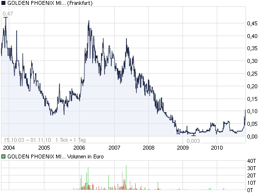 2010-11-01-strammer-angang-golden-phoenix.png