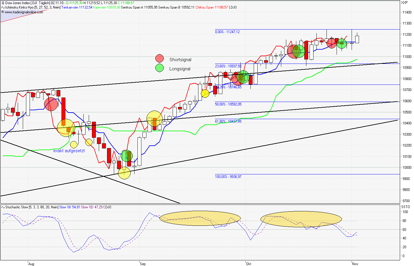 dow_2010_11_02.png